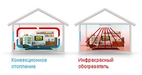 Инфракрасный обогреватель купить в Красноярске в интернет-магазине Чистый воздух! Низкая цена, доставка, гарантия. 